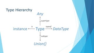 Type Hierarchy
 