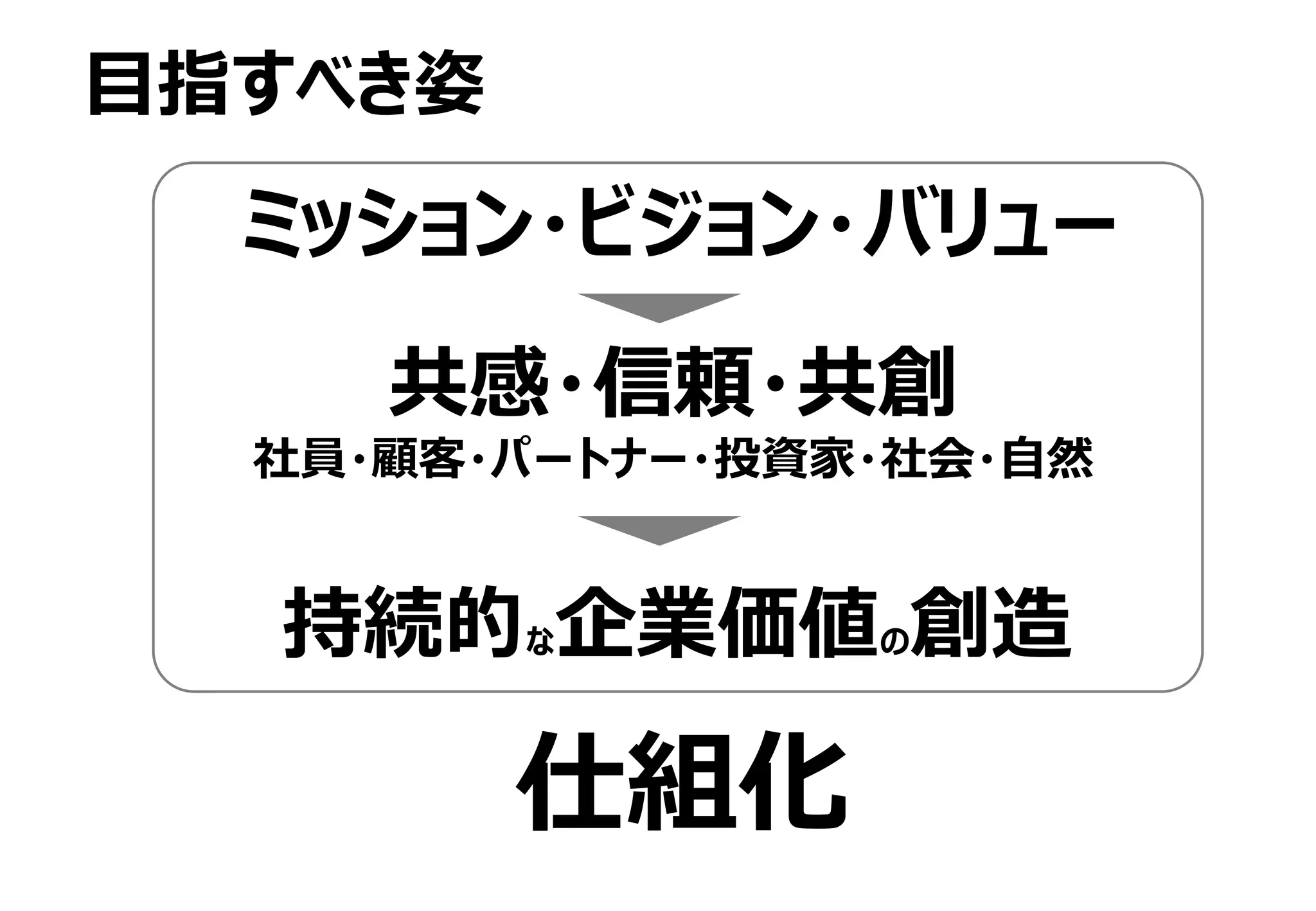 20170115 目指すべき姿 | PDF