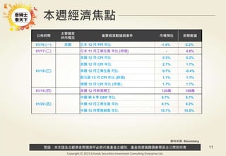 警語：本文提及之經濟走勢預測不必然代表基金之績效，基金投資風險請參閱基金公開說明書
Copyright © 2015 Ezfunds Securities Investment Consulting Enterprise Ltd.
11
公佈時間
主要國家
休市概況
重要經濟數據與事件 市場預估 前期數據
01/16 (一) 美國 日本 12 月 PPI 年比 -1.4% -2.2%
01/17 (二) 日本 11 月工業生產 年比 (終值) - 4.6%
01/18 (三)
美國 12 月 CPI 月比 0.3% 0.2%
美國 12 月 CPI 年比 2.1% 1.7%
美國 12 月工業生產 月比 0.7% -0.4%
歐元區 12 月 CPI 年比 (終值) 1.1% 1.1%
德國 12 月 CPI 年比 (終值) 1.7% 1.7%
01/19 (四) 美國 12 月新屋開工 120萬 109萬
01/20 (五)
中國 第 4 季 GDP 年比 6.7% 6.7%
中國 12 月工業生產 年比 6.1% 6.2%
中國 12 月零售銷售 年比 10.7% 10.8%
本週經濟焦點
資料來源: Bloomberg
 