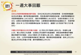 警語：本文提及之經濟走勢預測不必然代表基金之績效，基金投資風險請參閱基金公開說明書
Copyright © 2015 Ezfunds Securities Investment Consulting Enterprise Ltd.
15
一週大事回顧
亞洲－
日本11月經常帳餘額達6個月低點：日本公布2016年11月的經常帳，日本經常帳盈餘
在2016年最後一個月呈現收縮的態勢，而且是6個月來最低的紀錄。未經季節調整的日
本經常帳盈餘為 1.142 兆日元 ，遜於市場預期的 1.46 兆日元，也低於前值的 1.72 兆
日元。近期日本經常帳的表現並不穩定，主要導因於服務業的收益變動太大，未經季節
調整，2016 年 11 月日本服務業收益為 738 億日元，遠優於 10 月份的下跌 1719 億
日元。
中國12月PPI創2011年9月最大增速：12 月份 CPI 月增率上漲 0.2%，年增率上揚
2.1%，較11月的2.3%回調，主因是12月全國平均氣溫偏高，鮮菜及鮮果價格升幅較
歷史同期平均升幅低。2016 年整年 CPI 年增率上漲 2.0%，漲幅比 2015 年擴大了
0.6%。另外，12月PPI受匯率波動及工業生產、需求穩定等因素影響，按年上升5.5%，
是2011年9月以來最大升幅，勝市場預期的上升4.5%。
 
