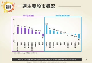 警語：本文提及之經濟走勢預測不必然代表基金之績效，基金投資風險請參閱基金公開說明書
Copyright © 2015 Ezfunds Securities Investment Consulting Enterprise Ltd.
4
資料來源: Bloomberg 時間截至：2017/01/13
一週主要股市概況
MSCI區域指數 MSCI世界產業指數
(%)
1.9 1.7 1.7
1.3
1.0
0.6 0.6
-0.7
2.4
1.1
0.9
0.6
0.1 0.0
-0.1 -0.1 -0.3
-1.3
-2
0
2
4
亞
洲
不
含
日
本
拉
美
新
興
市
場
歐
非
中
東
美
國
那
斯
達
克
東
南
亞
歐
洲
東
歐
原
物
料
彈
性
消
費
資
訊
科
技
工
業
金
融
電
訊
公
用
事
業
健
護
必
要
消
費
能
源
 