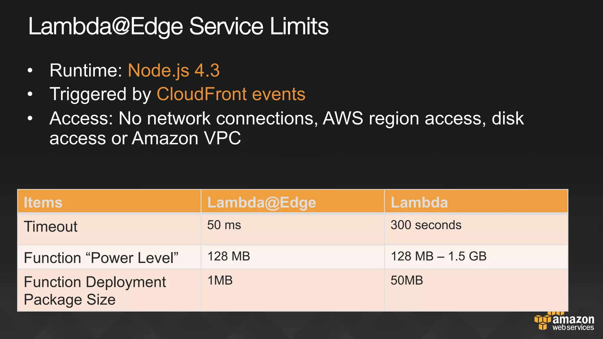 Lambda@Edge Service Limits
Items Lambda@Edge Lambda
Timeout 50 ms 300 seconds
Function “Power Level” 128 MB 128 MB – 1.5 GB
Function Deployment
Package Size
1MB 50MB
•  Runtime: Node.js 4.3
•  Triggered by CloudFront events
•  Access: No network connections, AWS region access, disk
access or Amazon VPC
 