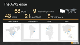 The AWS edge
North America
 South America
 EMEA
 APAC
POPs
Cities
 Countries
 Continents
Regional Edge Caches
 