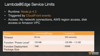 Lambda@Edge Service Limits
Items Lambda@Edge Lambda
Timeout 50 ms 300 seconds
Function “Power Level” 128 MB 128 MB – 1.5 GB
Function Deployment
Package Size
1MB 50MB
•  Runtime: Node.js 4.3
•  Triggered by CloudFront events
•  Access: No network connections, AWS region access, disk
access or Amazon VPC
 