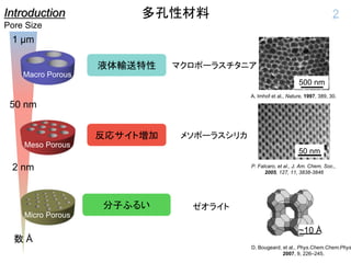Introduction 多孔性材料
Pore Size
50 nm
Micro Porous
Meso Porous
Macro Porous
数 Å
2 nm
1 µm
ゼオライト
D. Bougeard, et al., Phys.Chem.Chem.Phys
2007, 9, 226–245.
500 nm
A. Imhof et al., Nature, 1997, 389, 30.
メソポーラスシリカ
P. Falcaro, et al., J. Am. Chem. Soc.,
2005, 127, 11, 3838-3846
50 nm
~10 Å
マクロポーラスチタニア
分子ふるい
液体輸送特性
反応サイト増加
2
 