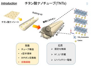 Introduction チタン酸ナノチューブ(TNTs) 5
• チューブ構造
• n型半導体
• カチオン交換能
• 光触媒能
特徴
： TiO6 Octahedra
： Cation
チタン酸ナノシート
 固定化触媒
 H+, Li+ 貯蔵
 Li+バッテリー電極
応用
 