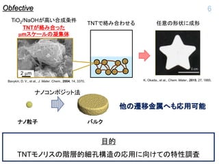 ナノ粒子 バルク
他の遷移金属へも応用可能
Obfective
目的
TNTモノリスの階層的細孔構造の応用に向けての特性調査
6
Bavykin, D. V., et al., J. Mater. Chem., 2004, 14, 3370.
2 µm
TiO2/NaOHが高い合成条件
TNTが絡み合った
µmスケールの凝集体
K. Okada., et al., Chem. Mater., 2015, 27, 1885.
TNTで絡み合わせる 任意の形状に成形
ナノコンポジット法
 