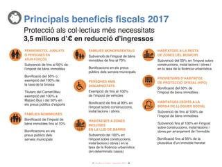 16 / Audiència Pública i Pressupost 2017 /
Pensionistes, jubilats
o persones en
atur forçós
Subvenció de fins al 50% de
l’impost de béns immobles
Bonificació del 50% o
exempció del 100% de
la taxa de la brossa
Titulars del Carnet Blau
exempció del 100% a
Mataró Bus i del 50% en
els preus públics d’esports
Famílies nombroses
Bonificació de l’impost de
béns immobles fins al 70%
Bonificacions en els
preus públics dels
serveis municipals
3,5 milions d’€ en reducció d’ingressos
Principals beneficis fiscals 2017
Famílies monoparentals
Subvenció de l’impost de béns
immobles de fins al 70%
Bonificacions en els preus
públics dels serveis municipals
Persones amb
discapacitats
Exempció de fins al 100%
de l’impost de vehicles
Bonificació de fins al 90% en
l’impost sobre construccions,
instal·lacions i obres
Habitatges a zones
incloses
en la Llei de Barris
Subvenció del 100% en
l’impost sobre construccions,
instal·lacions i obres i en la
taxa de la llicència urbanística
(en determinats casos)
Habitatges a la resta
de zones del municipi
Subvenció del 50% en l’impost sobre
construccions, instal·lacions i obres i
en la taxa de la llicència urbanística
Propietaris d’habitatge
de protecció oficial (HPO)
Bonificació del 50% de
l’impost de béns immobles
Habitatges cedits a la
borsa de lloguer social
Subvenció de fins al 100% de
l’impost de béns immobles
Subvenció fins al 100% en l’impost
sobre construccions, instal·lacions i
obres per arranjament de l’immoble
Bonificació fins al 95% de la
plusvàlua d’un immoble heretat
Protecció als col·lectius més necessitats
 