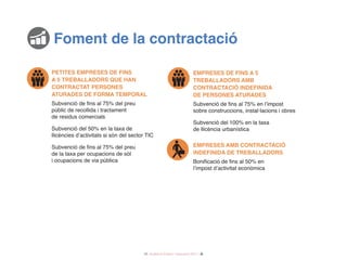 18 / Audiència Pública i Pressupost 2017 /
Petites empreses de fins
a 5 treballadors que han
contractat persones
aturades de forma temporal
Subvenció de fins al 75% del preu
públic de recollida i tractament
de residus comercials
Subvenció del 50% en la taxa de
llicències d’activitats si són del sector TIC 
Subvenció de fins al 75% del preu
de la taxa per ocupacions de sòl
i ocupacions de via pública
Empreses de fins a 5
treballadors amb
contractació indefinida
de persones aturades
Subvenció de fins al 75% en l’impost
sobre construccions, instal·lacions i obres
Subvenció del 100% en la taxa
de llicència urbanística
Empreses amb contractació
indefinida de treballadors
Bonificació de fins al 50% en
l’impost d’activitat econòmica
Foment de la contractació
 