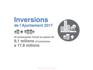 20 / Audiència Pública i Pressupost 2017 /
Inversions
de l’Ajuntament 2017
Al pressupost inicial es passa de
9,1 milions d’inversions
a 17,8 milions
 