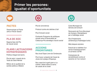27 / Audiència Pública i Pressupost 2017 /
Primer les persones:
igualtat d’oportunitats
Plans i actuacions
estratègiques
ACCIONS
PRIORITÀRIES
Política integral als barris
Pla de salut i creació de la
Taula de Salut Mental
Millora de la qualitat de la
sanitat pública a Mataró
Nou local Espai Jove de Cerdanyola
Pla d’usos i projecte del Casal de
Joves de la plaça d’Espanya
Nou casal de la gent gran a La
Llàntia i debat sobre la xarxa
de casals de la ciutat
Desenvolupar el Pacte
amb el Tercer Sector
Pactes
Pla de xoc
Segona fase del Pla
de rescat social
Pla de convivència
Protocol contra els delictes d’odi
Pla d’inclusió social
Contracte Programa de polítiques
socials amb la Generalitat de
Catalunya-Pla estratègic d’acció social
Carta Municipal de
Serveis de Consum
Renovació del Fons Municipal
de Compra i Rehabilitació
per a habitatge social
Pla d’inspeccions
(Ordenança d’habitatges buits)
Més beques escolars
Estudi de la viabilitat d’un
servei d’assessorament
al col·lectiu LGTBI
Campanyes de
sensibilització contra el
sexisme en l’oci nocturn
 