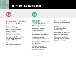 30 / Audiència Pública i Pressupost 2017 /
territori i sostenibilitat
accIoNs
PrIorITàrIes
Ordenança de terrasses
Desenvolupar l’Anella
Verda i l’Anella Blava
Redactar i tramitar els documents
urbanístics dels entorns Biada
Aprovar els documents
urbanístics de l’antic abocador
Nous accessos de Cerdanyola
Nord i El Sorrall
Programa d’eficiència
energètica als equipaments
i activitats productives
pLaNs I actuacIoNs
esTrATègIQues
Pla local d’habitatge
Estudis previs d’ordenació
del Front Marítim
Pacte per la sostenibilitat
Nova Agenda 21: Plans d‘Acció
per a l’Energia Sostenible
i el Clima (PAESC)
Segona fase del
Pla director d’equipaments
Concessionar les finques
agrícoles municipals per a la
seva millora mediambiental
Redactar un pla per a
la utilització temporal
de solars buits
Decàleg per a la millora del
paisatge urbà de Mataró
Recuperació i gestió del
patrimoni natural de Mataró
(custòdia del territori)
 