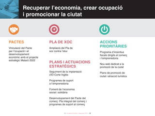 31 / Audiència Pública i Pressupost 2017 /
Recuperar l’economia, crear ocupació
i promocionar la ciutat
Vinculació del Pacte
per l’ocupació i el
desenvolupament
econòmic amb el projecte
estratègic Mataró 2022
Pactes Pla de xoc
Plans i ACTUACIONS
estratègics
Accions
PRIORITÀRIESAmpliació del Pla de
xoc contra l’atur
Seguiment de la implantació
d’El Corte Inglés
Programes de suport
a l’emprenedoria
Foment de l’economia
social i solidària
Desenvolupament del Pacte del
comerç: Pla integral del comerç i
programes de suport al comerç
Programa d’incentius
fiscals dirigits al comerç
i l’emprenedoria
Nou web dedicat a la
promoció de la ciutat
Plans de promoció de
ciutat i atracció turística
 