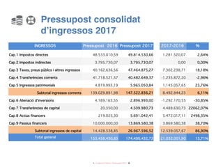 6 / Audiència Pública i Pressupost 2017 /
Pressupost consolidat
d’ingressos 2017
.
.
.
.
.
.
.
.
.
 