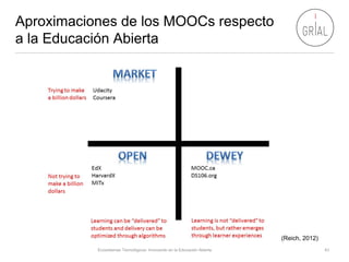 Aproximaciones de los MOOCs respecto
a la Educación Abierta
Ecosistemas Tecnológicos: Innovando en la Educación Abierta 43...