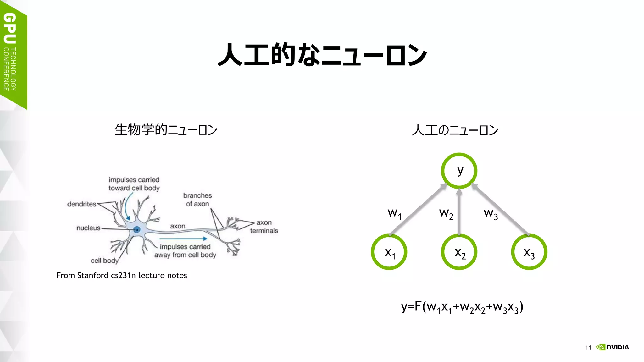 14
人工的なニューロン
From Stanford cs231n lecture notes
生物学的ニューロン
w1 w2 w3
x1 x2 x3
y
y=F(w1x1+w2x2+w3x3)
人工のニューロン
 