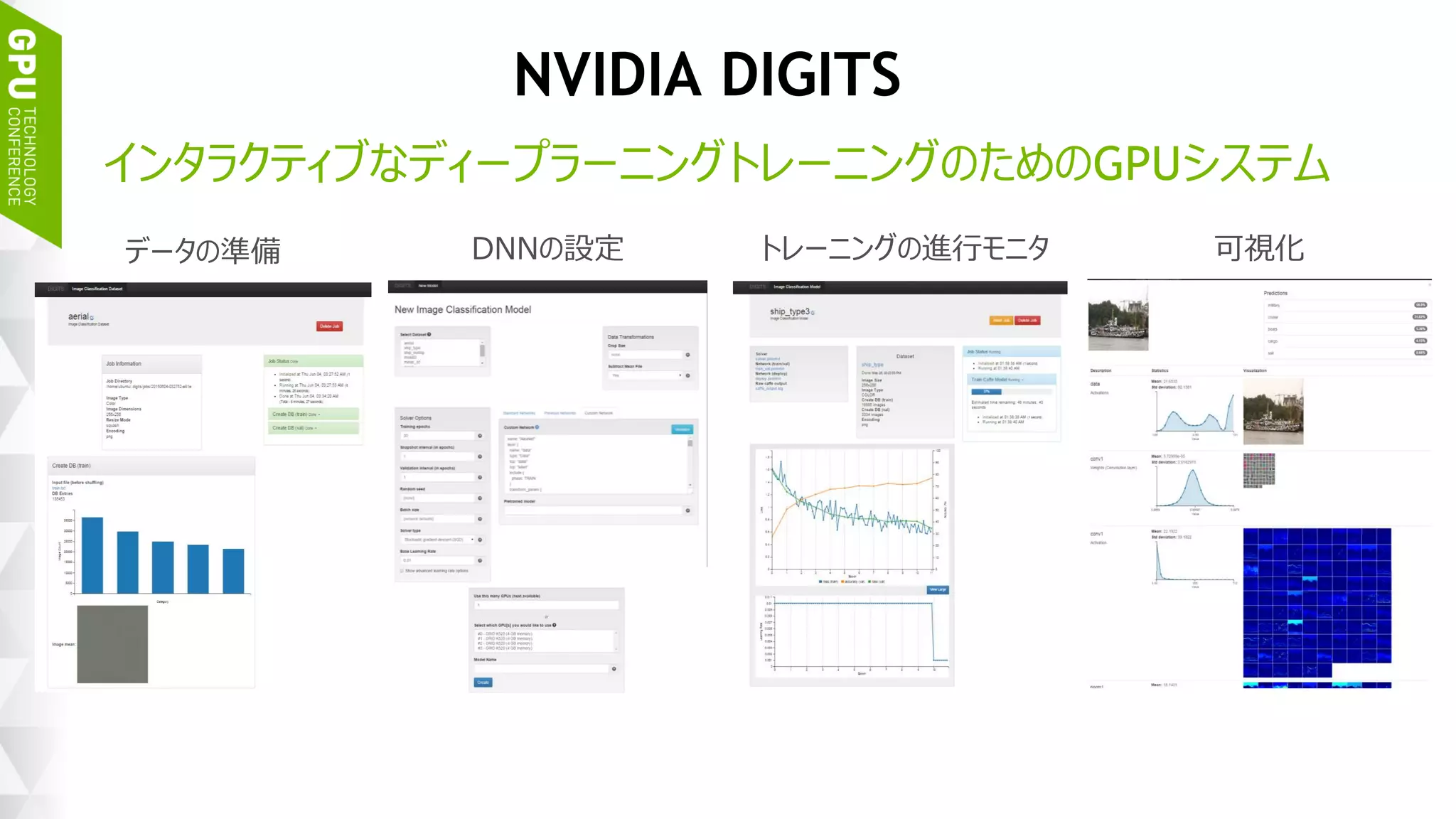 23
データの準備 DNNの設定 可視化トレーニングの進行モニタ
インタラクティブなディープラーニングトレーニングのためのGPUシステム
NVIDIA DIGITS
 