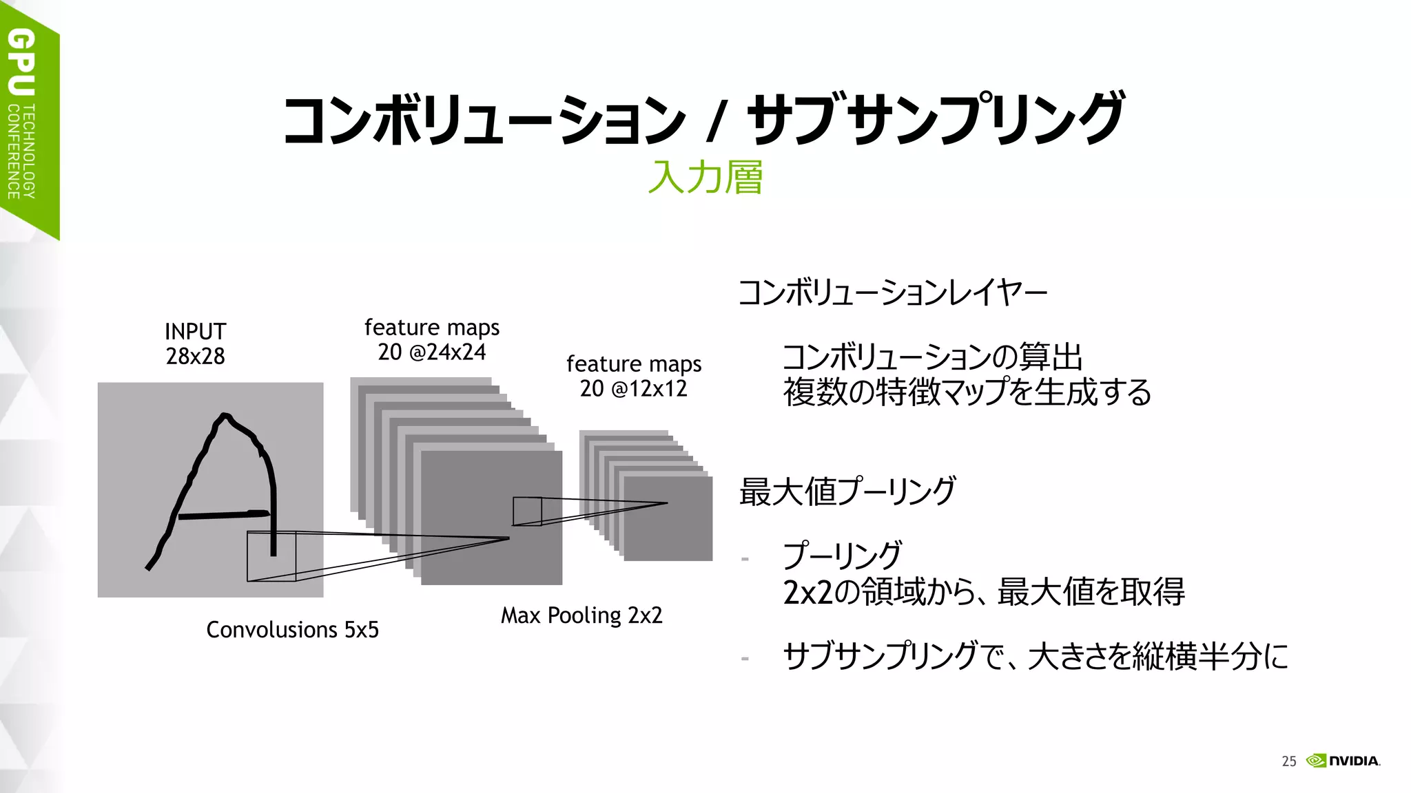 28
コンボリューション / サブサンプリング
入力層
コンボリューションレイヤー
- コンボリューションの算出
複数の特徴マップを生成する
最大値プーリング
- プーリング
2x2の領域から、最大値を取得
- サブサンプリングで、大きさを縦横半分に
INPUT
28x28 feature maps
20 @12x12
Convolusions 5x5
Max Pooling 2x2
feature maps
20 @24x24
 