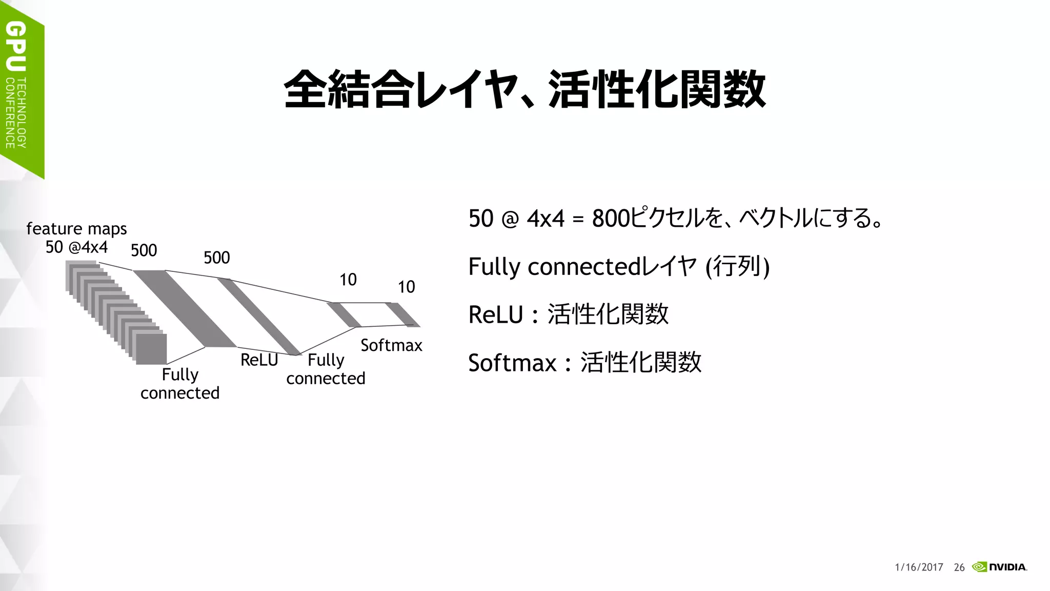 29
全結合レイヤ、活性化関数
50 @ 4x4 = 800ピクセルを、ベクトルにする。
Fully connectedレイヤ (行列)
ReLU : 活性化関数
𝑚𝑎𝑥 0, 𝑥
Softmax : 活性化関数
𝑒𝑥𝑝 𝑎𝑖
𝑗
𝑛
𝑒𝑥𝑝 𝑎𝑗
1/17/2017
Fully
connected
500 500
ReLU Fully
connected
Softmax
10 10
feature maps
50 @4x4
 