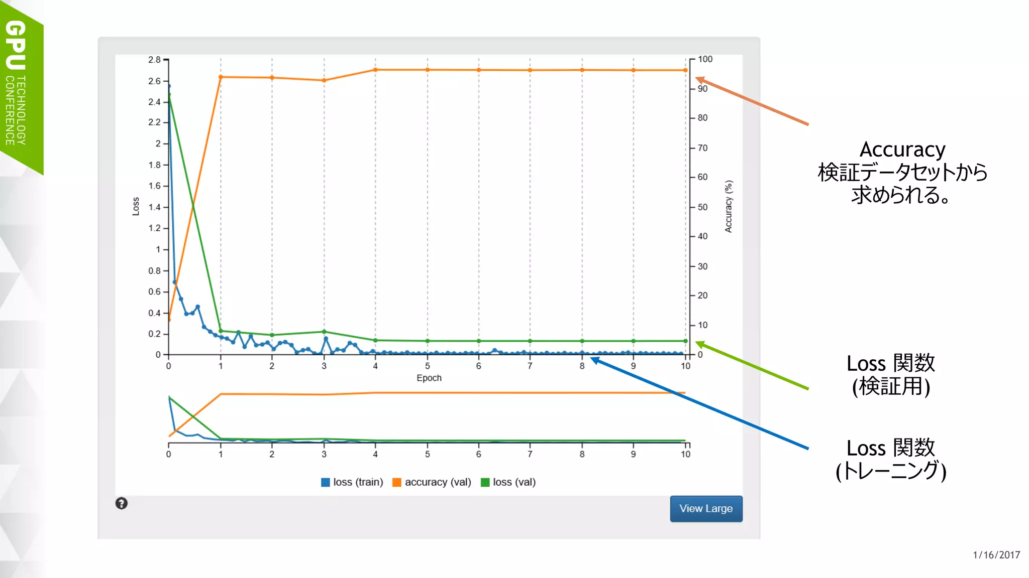43
一つのファイルでテスト
1. Image Pathに、以下を入力
/home/ubuntu/data/test_small/2/img_4415.png
2. “Show visualization and statistics”をチェック2. “Show visualization and statistics”をチェック
3. “Classify One”ボタンを押す
 