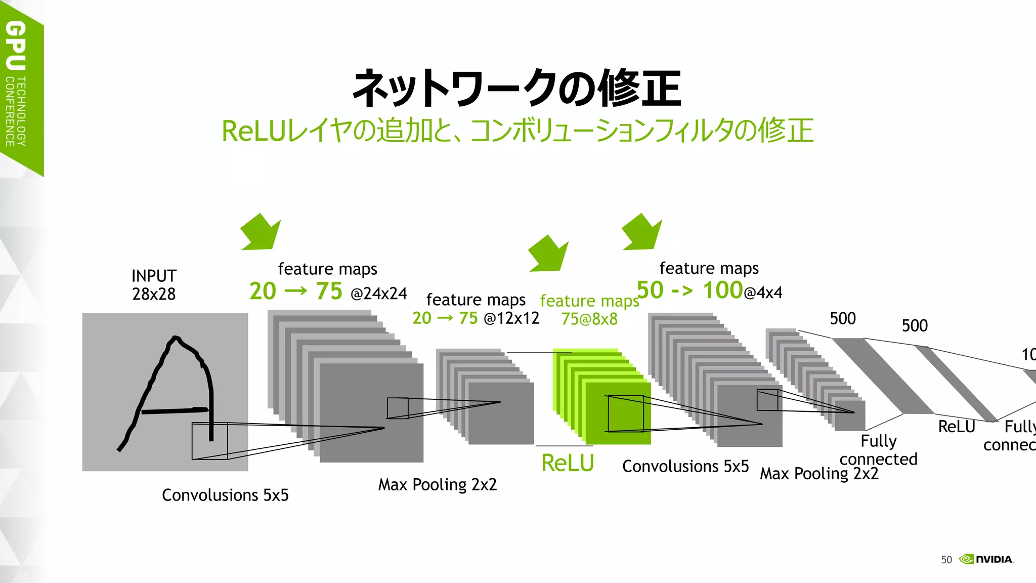 54
LENETのネットワークをカスタマイズ
1/17/2017
Customizeを
クリック
 