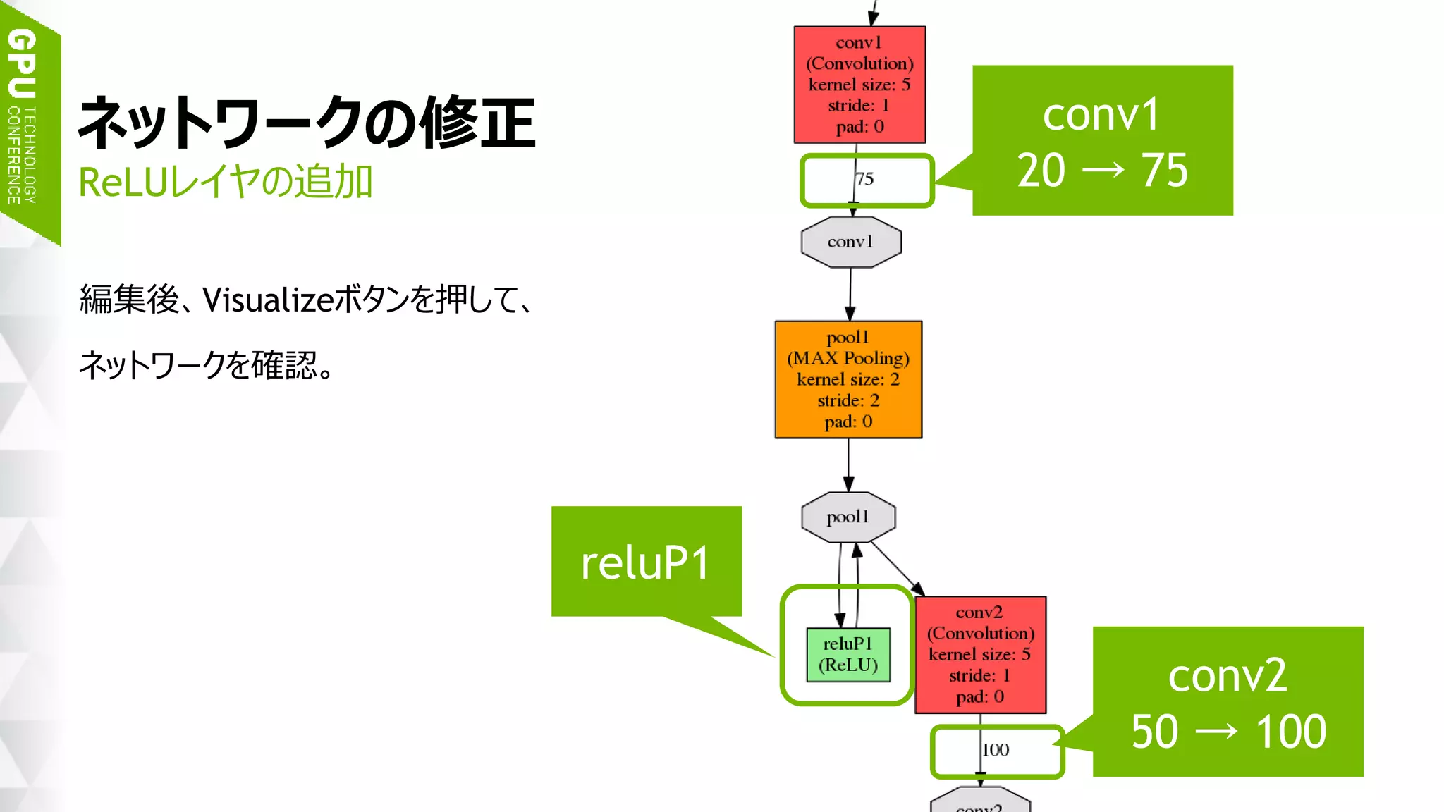 56
ネットワークの修正
ReLUレイヤの追加と、コンボリューションフィルタの修正
layer {
name: "pool1“
type: "Pooling“
…
}
/* ReLUレイヤの追加 → */
layer {
name: "reluP1"
type: "ReLU"
bottom: "pool1"
top: "pool1"
}
/* ← ここまで */
layer {
name: “conv2“
layer {
name: "conv1"
type: "Convolution"
...
convolution_param {
num_output: 75 /* feature map数 */
...
layer {
name: "conv2"
type: "Convolution"
...
convolution_param {
num_output: 100 /* feature map数 */
...
 