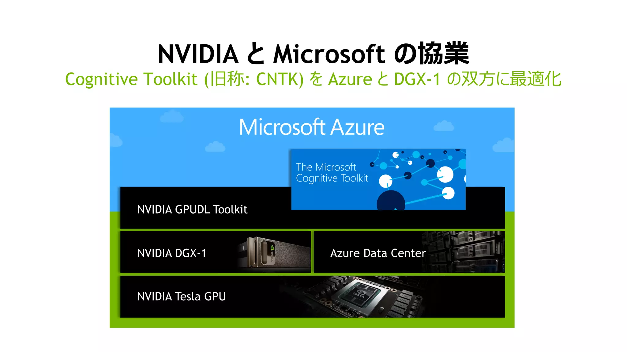 NVIDIA と Microsoft の協業
Cognitive Toolkit (旧称: CNTK) を Azure と DGX-1 の双方に最適化
NVIDIA Tesla GPU
NVIDIA DGX-1 Azure Data Center
NVIDIA GPUDL Toolkit
 