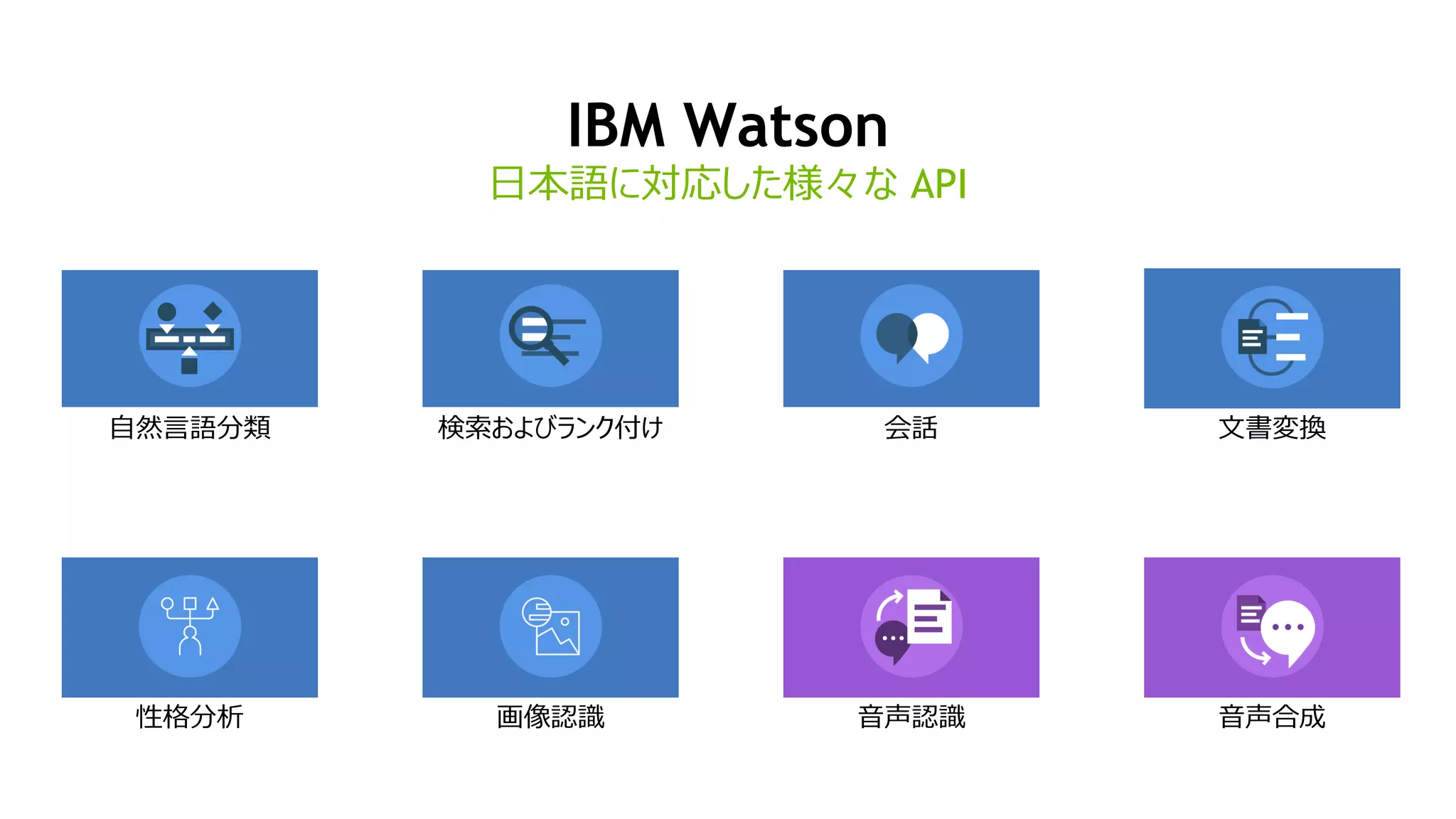 IBM Watson
日本語に対応した様々な API
自然言語分類 検索およびランク付け 会話 文書変換
性格分析 画像認識 音声認識 音声合成
 