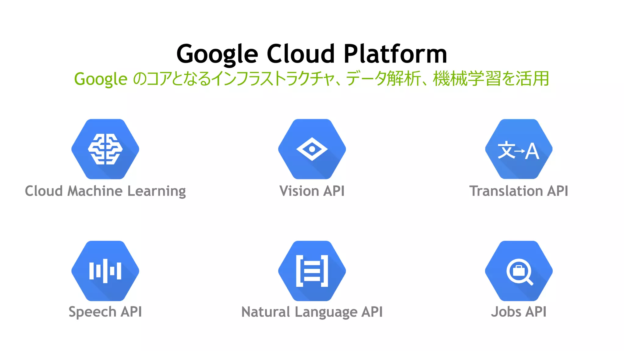 Google Cloud Platform
Google のコアとなるインフラストラクチャ、データ解析、機械学習を活用
Cloud Machine Learning Vision API
Speech API Natural Language API
Translation API
Jobs API
 