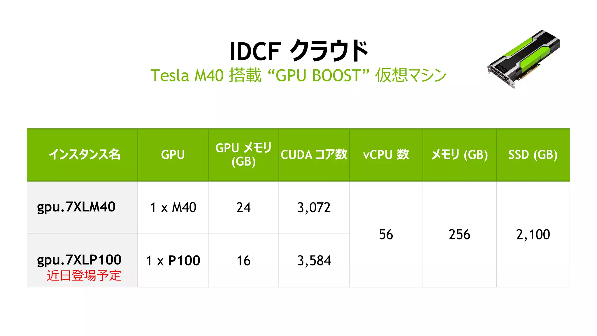 IDCF クラウド
Tesla M40 搭載 “GPU BOOST” 仮想マシン
インスタンス名 GPU
GPU メモリ
(GB)
CUDA コア数 vCPU 数 メモリ (GB) SSD (GB)
gpu.7XLM40 1 x M40 24 3,072
56 256 2,100
gpu.7XLP100 1 x P100 16 3,584
近日登場予定
 