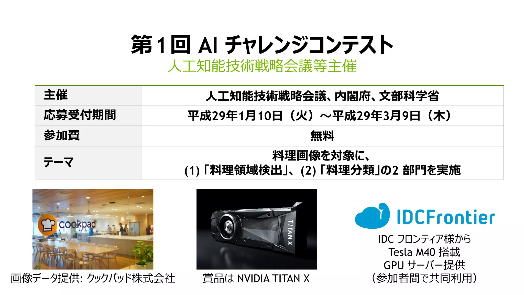第1回 AI チャレンジコンテスト
人工知能技術戦略会議等主催
賞品は NVIDIA TITAN X画像データ提供: クックパッド株式会社
主催 人工知能技術戦略会議、内閣府、文部科学省
応募受付期間 平成29年1月10日（火）～平成29年3月9日（木）
参加費 無料
テーマ
料理画像を対象に、
(1) 「料理領域検出」、 (2) 「料理分類」の2 部門を実施
IDC フロンティア様から
Tesla M40 搭載
GPU サーバー提供
（参加者間で共同利用）
 