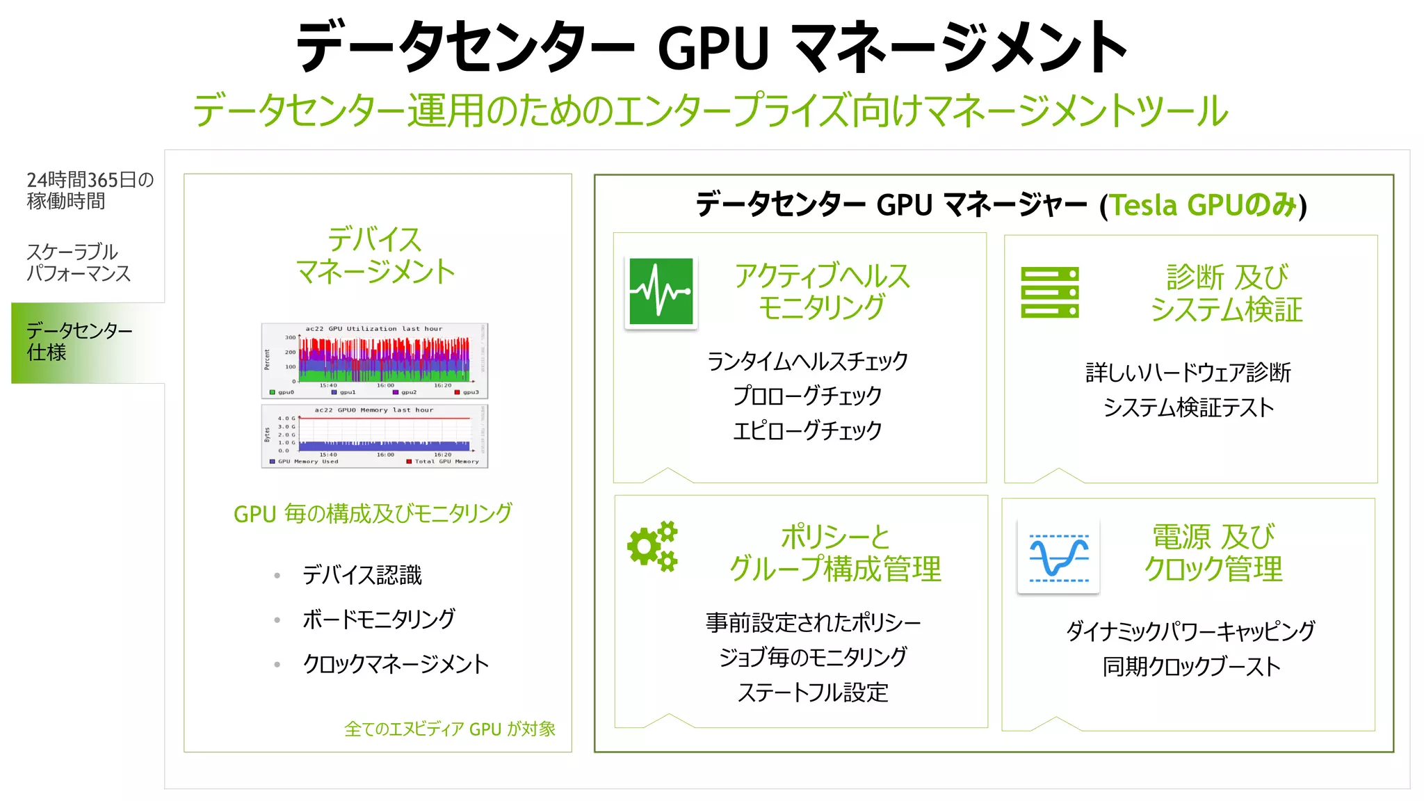 データセンター GPU マネージメント
24時間365日の
稼働時間
スケーラブル
パフォーマンス
デバイス
マネージメント
• デバイス認識
• ボードモニタリング
• クロックマネージメント
GPU 毎の構成及びモニタリング
データセンター
仕様
データセンター運用のためのエンタープライズ向けマネージメントツール
アクティブヘルス
モニタリング
診断 及び
システム検証
ランタイムヘルスチェック
プロローグチェック
エピローグチェック
詳しいハードウェア診断
システム検証テスト
ポリシーと
グループ構成管理
事前設定されたポリシー
ジョブ毎のモニタリング
ステートフル設定
電源 及び
クロック管理
ダイナミックパワーキャッピング
同期クロックブースト
データセンター GPU マネージャー (Tesla GPUのみ)
全てのエヌビディア GPU が対象
 