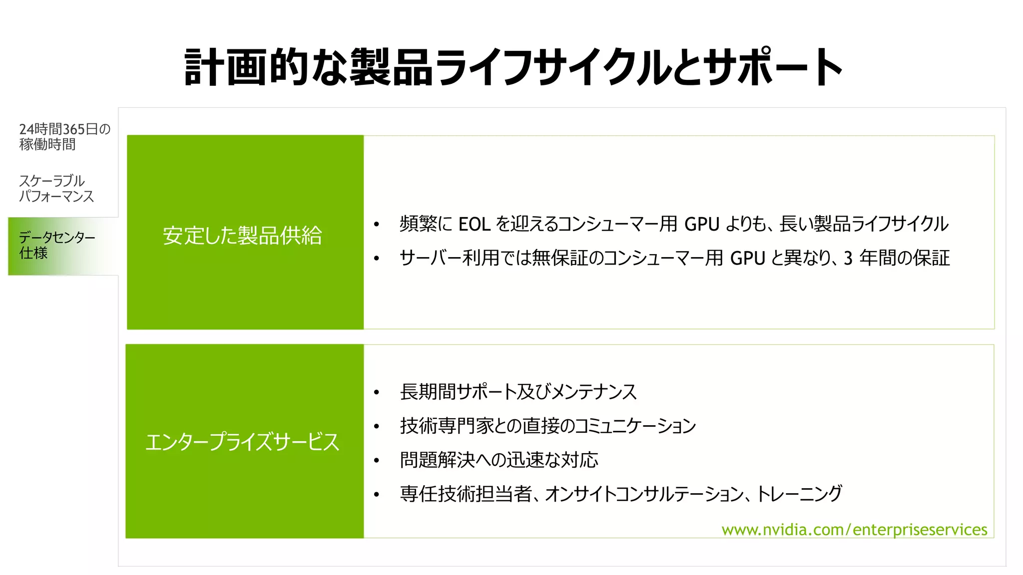 計画的な製品ライフサイクルとサポート
24時間365日の
稼働時間
スケーラブル
パフォーマンス
データセンター
仕様
www.nvidia.com/enterpriseservices
安定した製品供給
エンタープライズサービス
• 頻繁に EOL を迎えるコンシューマー用 GPU よりも、長い製品ライフサイクル
• サーバー利用では無保証のコンシューマー用 GPU と異なり、3 年間の保証
• 長期間サポート及びメンテナンス
• 技術専門家との直接のコミュニケーション
• 問題解決への迅速な対応
• 専任技術担当者、オンサイトコンサルテーション、トレーニング
 