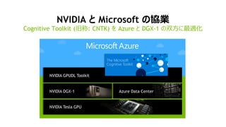 NVIDIA と Microsoft の協業
Cognitive Toolkit (旧称: CNTK) を Azure と DGX-1 の双方に最適化
NVIDIA Tesla GPU
NVIDIA DGX-1 Azure Data Center
NVIDIA GPUDL Toolkit
 