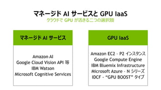 マネージド AI サービスと GPU IaaS
クラウドで GPU が活きる二つの選択肢
Amazon AI
Google Cloud Vision API 等
IBM Watson
Microsoft Cognitive Services
Amazon EC2 – P2 インスタンス
Google Compute Engine
IBM Bluemix Infrastructure
Microsoft Azure – N シリーズ
IDCF - “GPU BOOST” タイプ
マネージド AI サービス GPU IaaS
 