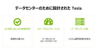データセンターのために設計された Tesla
データセンター仕様24 時間 365 日の稼働時間
データセンターの
スループットをブースト
スケーラブルパフォーマンス
信頼性の最大化 システム運用管理を効率化
 