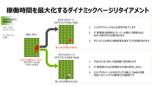 稼働時間を最大化するダイナミックページリタイアメント
24時間365日の
稼働時間
スケーラブル
パフォーマンス
データセンター
仕様
GPU メモリ
訂正不可能なデータエラー
がアプリケーションを
クラッシュさせる
弱いメモリが使われなくなる
ダイナミックページ
リタイアメントのある Tesla
ダイナミックページ
リタイアメントのない GPU
弱いメモリが使われ続ける
1. ジョブがクラッシュすると生産性が低下します
2. IT 管理者は物理的にサーバーを開けて障害のある
GPU を取り外す必要があります
3. ダウンタイムの発生が顧客満足度を下げる危険があります
1. 不良メモリを GPU の再起動で取り除けます
2. IT 管理者のための物理的な作業は発生しません
3. リタイアするページの合計サイズは最大 256KB 程度
性能へのインパクトは無視できる範囲です
 