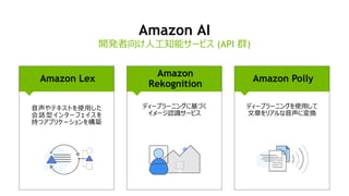 Amazon AI
開発者向け人工知能サービス (API 群)
Amazon Polly
Amazon
Rekognition
Amazon Lex
音声やテキストを使用した
会話型インターフェイスを
持つアプリケーションを構築
ディープラーニングを使用して
文章をリアルな音声に変換
ディープラーニングに基づく
イメージ認識サービス
 