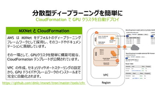 分散型ディープラーニングを簡単に
CloudFormation で GPU クラスタを自動デプロイ
AWS は MXNet をデフォルトのディープラーニング
フレームワークとして採用し、そのコードやドキュメン
テーションに貢献しています。
その一環として、GPUクラスタを簡単に構築可能な、
CloudFormation テンプレートが公開されています。
VPC の作成、セキュリティやオートスケーリングの設定
から、GPU ドライバやフレームワークのインストールまで
完全に自動化されます。
MXNet と CloudFormation
https://github.com/dmlc/mxnet/tree/master/tools/cfn
 