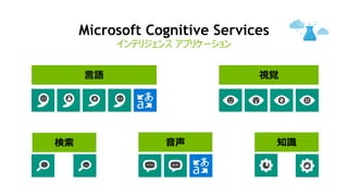 Microsoft Cognitive Services
インテリジェンス アプリケーション
言語 視覚
音声検索 知識
 