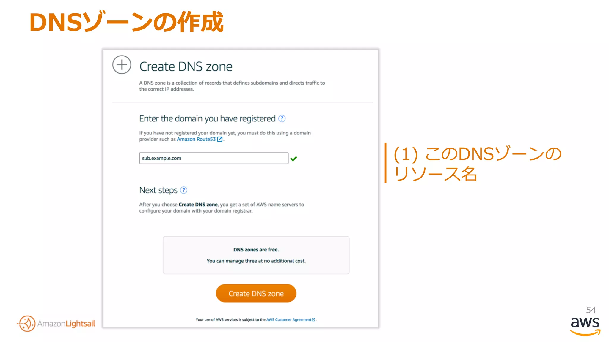 54
DNSゾーンの作成
(1) このDNSゾーンの
リソース名
 
