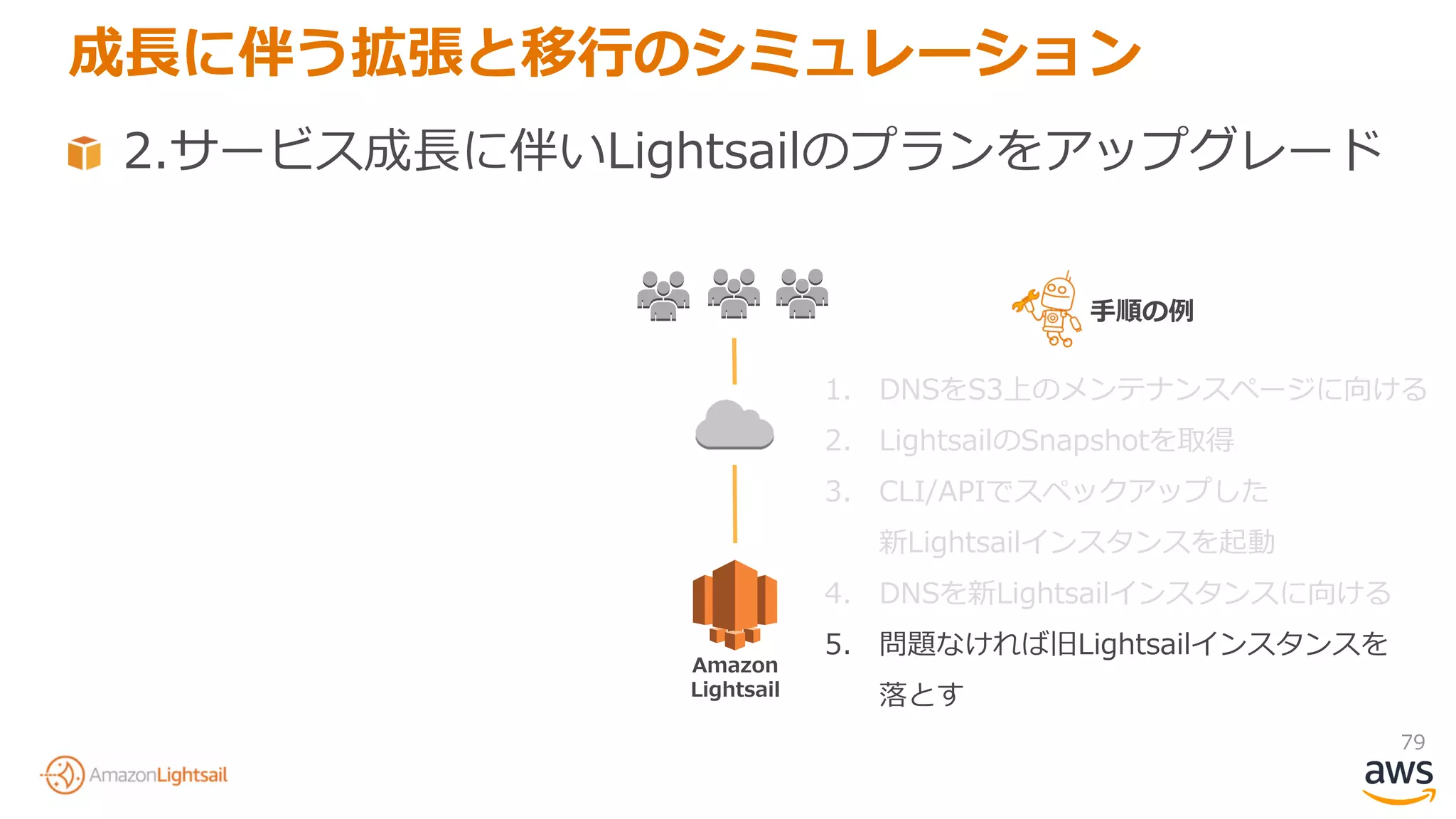 79
2.サービス成長に伴いLightsailのプランをアップグレード
成長に伴う拡張と移行のシミュレーション
Amazon
Lightsail
1. DNSをS3上のメンテナンスページに向ける
2. LightsailのSnapshotを取得
3. CLI/APIでスペックアップした
新Lightsailインスタンスを起動
4. DNSを新Lightsailインスタンスに向ける
5. 問題なければ旧Lightsailインスタンスを
落とす
手順の例
 