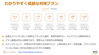 11
わかりやすく低額な利用プラン
https://amazonlightsail.com/pricing/
必要なスペックに応じて柔軟なプランから選択、初期手数料なし、$3.5プランは無料枠あり
プラン価格は月の上限額であり、実際はより効率的な時間課金
スナップショット、月間300万件を超えるDNSクエリ、上限を超えるデータ転送量、アタッチされ
ていないStatic IPがある場合はそれぞれ少額課金
 