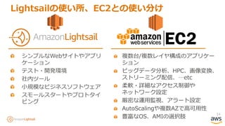 14
Lightsailの使い所、EC2との使い分け
シンプルなWebサイトやアプリ
ケーション
テスト・開発環境
社内ツール
小規模なビジネスソフトウェア
スモールスタートやプロトタイ
ピング
複数台/複数レイヤ構成のアプリケー
ション
ビッグデータ分析、HPC、画像変換、
ストリーミング配信、…etc
柔軟・詳細なアクセス制御や
ネットワーク設定
厳密な運用監視、アラート設定
AutoScalingや複数AZで高可用性
豊富なOS、AMIの選択肢
 