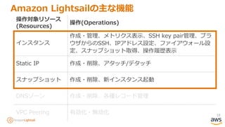 18
Amazon Lightsailの主な機能
操作対象リソース
(Resources)
操作(Operations)
インスタンス
作成・管理、メトリクス表示、SSH key pair管理、ブラ
ウザからのSSH、IPアドレス設定、ファイアウォール設
定、スナップショット取得、操作履歴表示
Static IP 作成・削除、アタッチ/デタッチ
スナップショット 作成・削除、新インスタンス起動
DNSゾーン 作成・削除、各種レコード管理
VPC Peering 有効化・無効化
 
