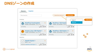 53
DNSゾーンの作成
 