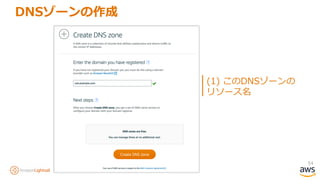 54
DNSゾーンの作成
(1) このDNSゾーンの
リソース名
 