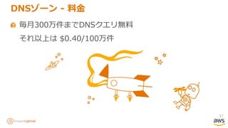 57
DNSゾーン - 料金
毎月300万件までDNSクエリ無料
それ以上は $0.40/100万件
 