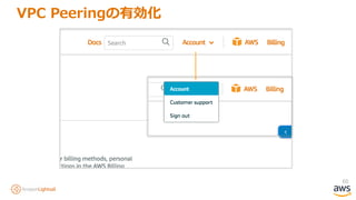 60
VPC Peeringの有効化
 