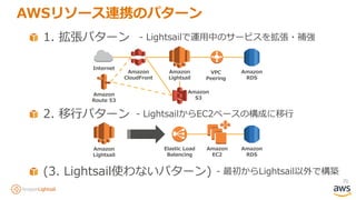 70
AWSリソース連携のパターン
Amazon
Lightsail
Amazon
RDS
Amazon
EC2
Elastic Load
Balancing
2. 移行パターン - LightsailからEC2ベースの構成に移行
1. 拡張パターン
Amazon
Lightsail
Amazon
CloudFront
Amazon
RDS
VPC
Peering
Internet
- Lightsailで運用中のサービスを拡張・補強
Amazon
S3
Amazon
Route 53
(3. Lightsail使わないパターン) - 最初からLightsail以外で構築
 